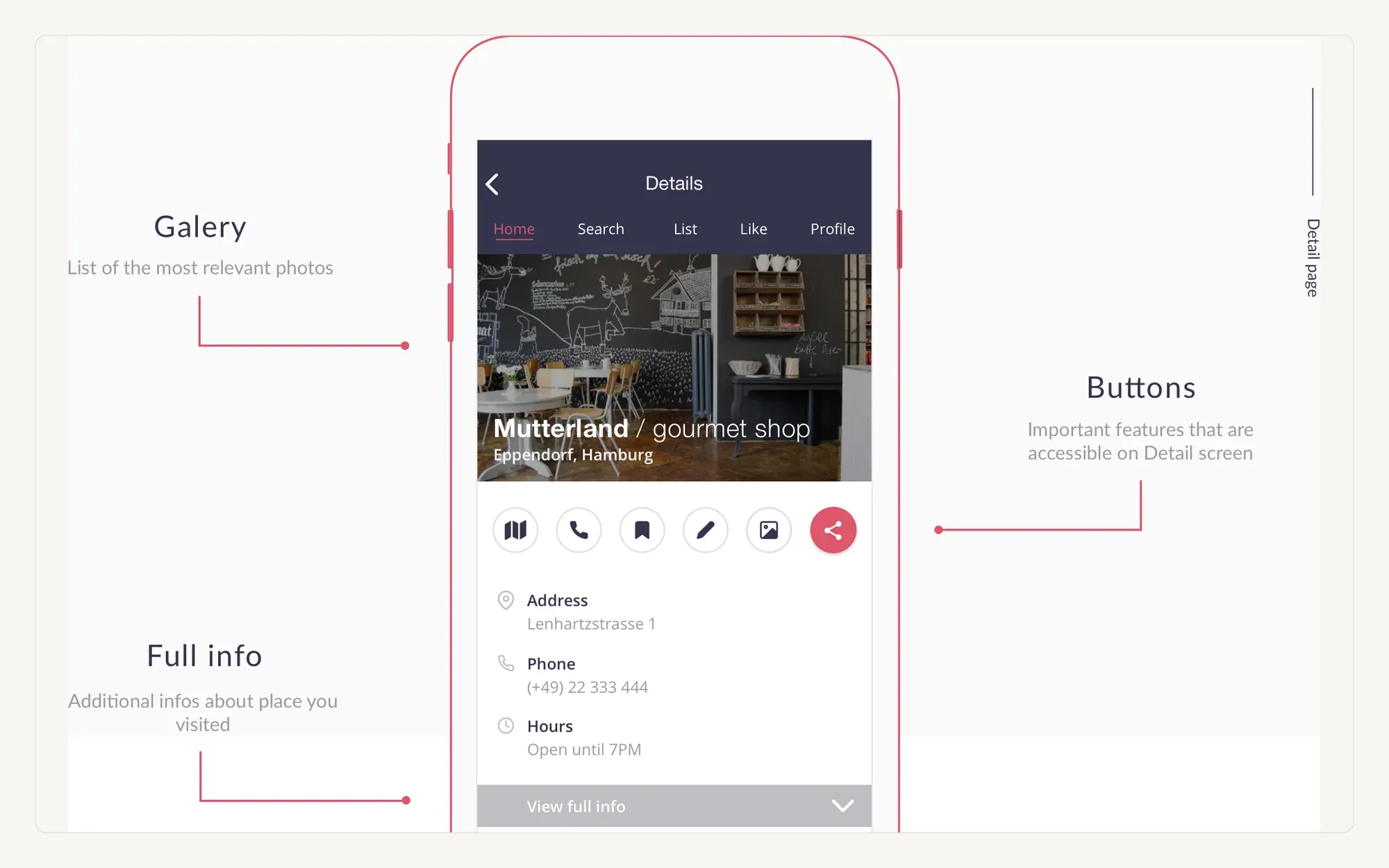 Annotated user guide for the Foursquare redesign product page.